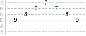 tab of major arpeggio with roll