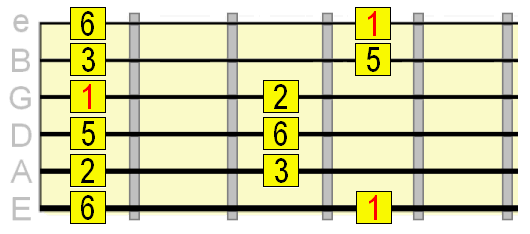 major pentatonic scale