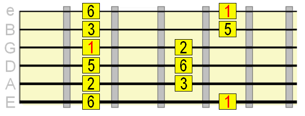 major pentatonic scale