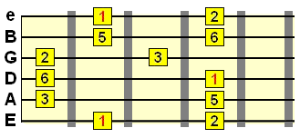 major pentatonic scale