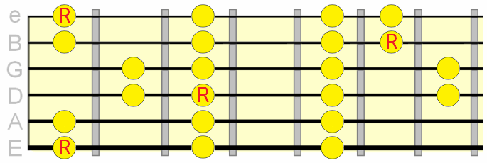 major scale pattern across two positions