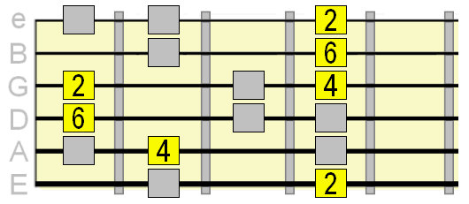 ii chord tones within the major scale