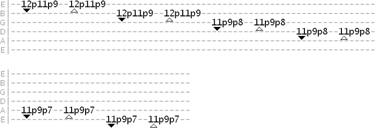 major scale 3 notes per string pull off exercise