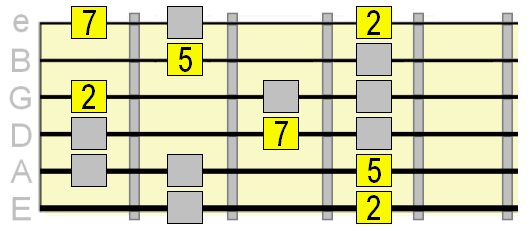 V chord major scale target notes