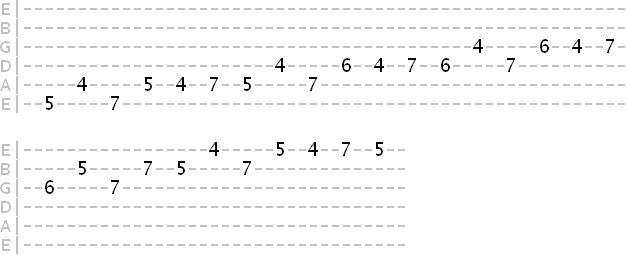 3rd interval exercise