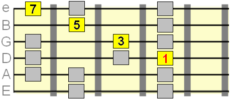 major 7th chord forms within the major scale