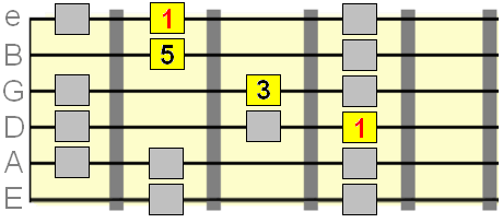 Major Scale on Guitar - Essential Theory & Chord Tracks