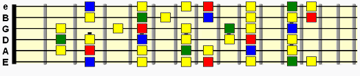 large major scale pattern