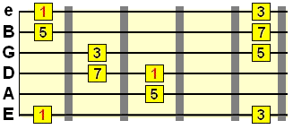 wide E string maj7 arpeggio