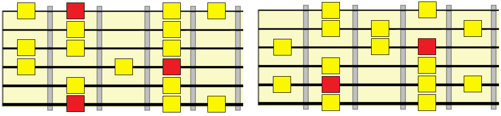 melodic minor over the i chord