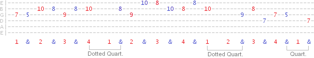 dotted notes metronome exercises