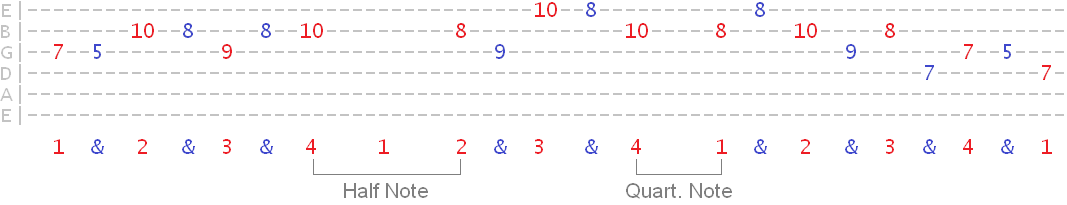 metronome exercise with note values