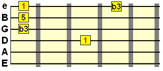 minor arpeggio pattern