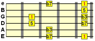 minor 7th arpeggio pattern