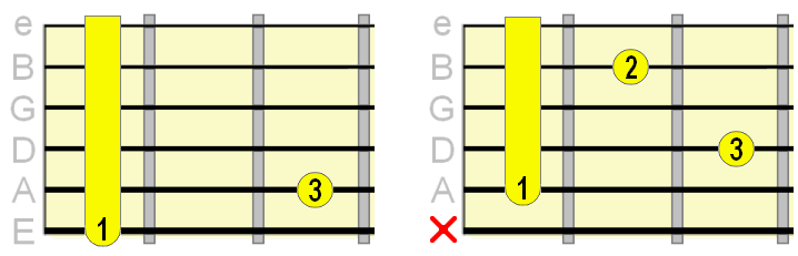 minor 7th chord fingerings