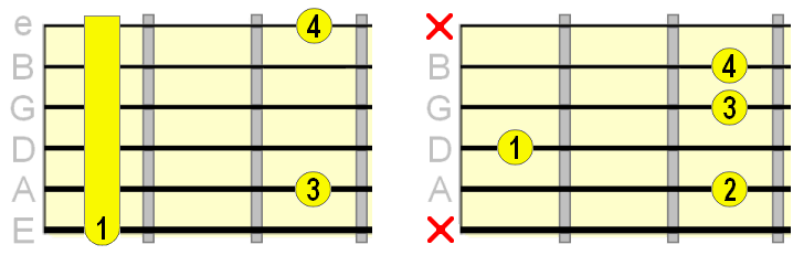 minor 9th chord fingerings