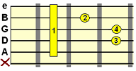 F minor ii chord