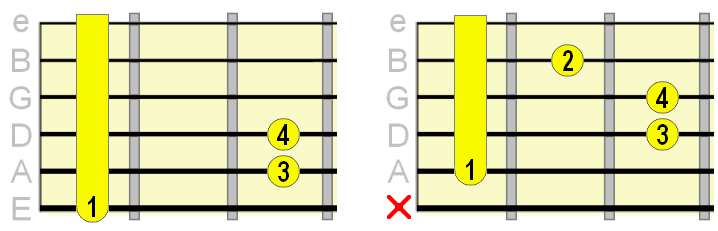 minor triad barre chord fingerings