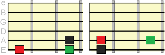 minor ii V i root positions on 5th and 6th strings