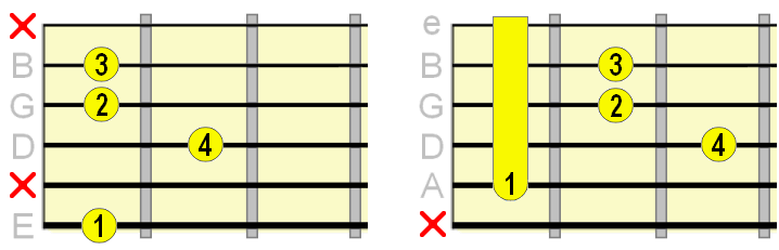 minor/major 7th chord fingerings