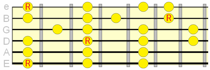 mixolydian pattern across two positions