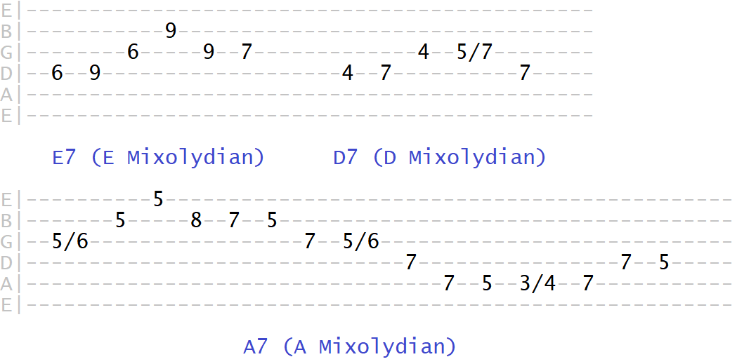 Mixolydian blues exercise in A major