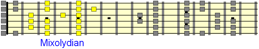 Mixolydian mode pattern as an extention of D Dorian