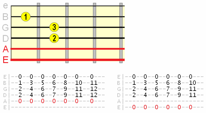 Cool Open String Guitar Chords to Inspire Rhythm Playing and Songwriting!