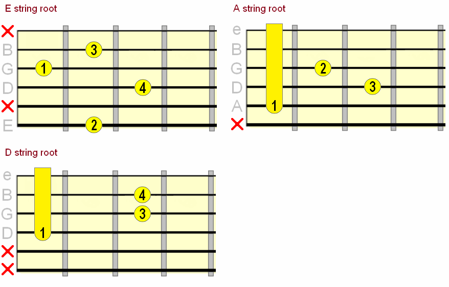 movable maj7sus2 guitar chord chart