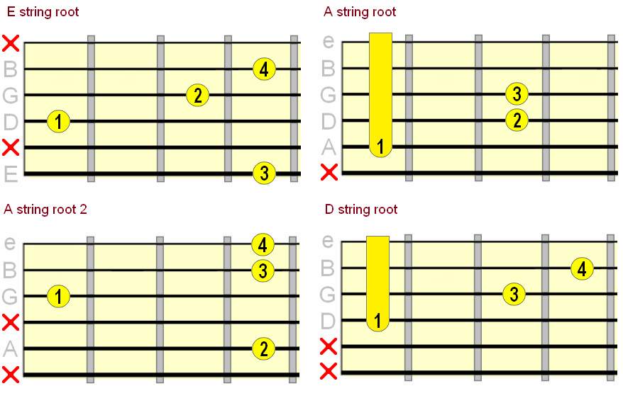 movable sus2 guitar chord chart