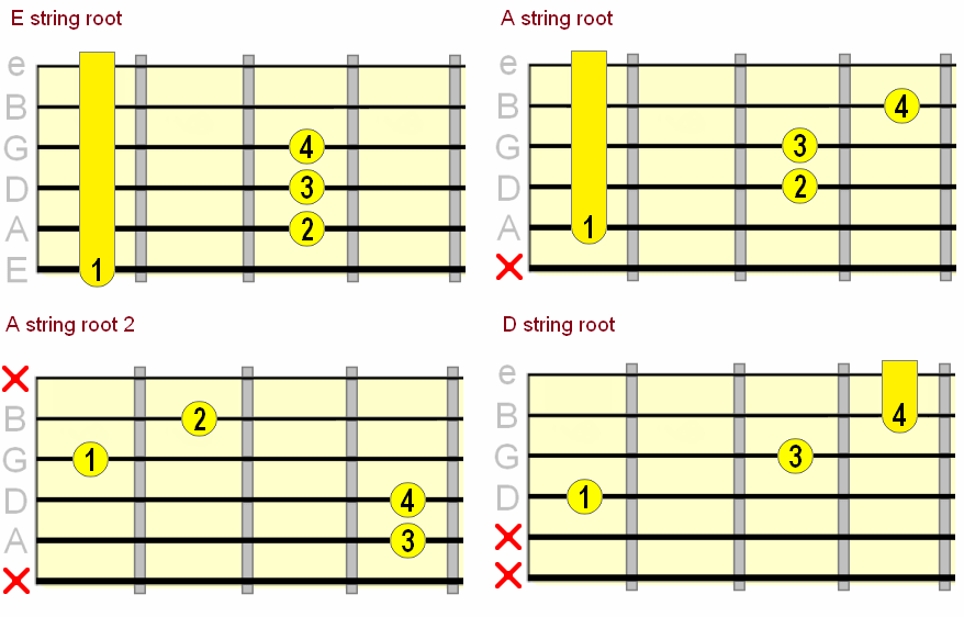 movable sus4 guitar chord chart