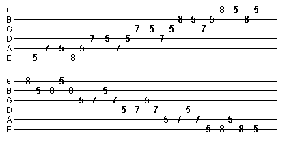 Minor pentatonic run tab exercise