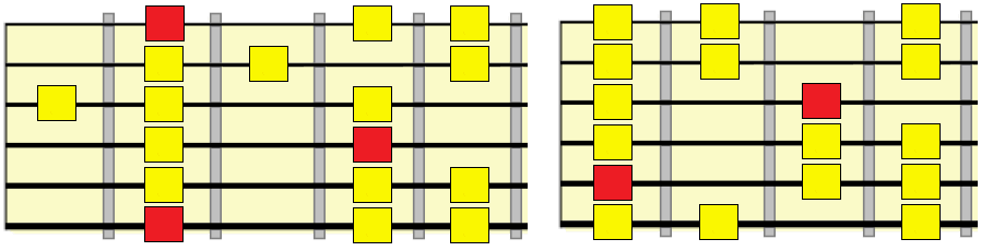 natural minor scale over the i chord