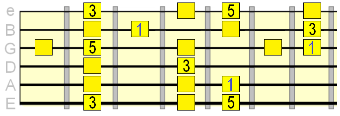 natural minor with vi chord tones