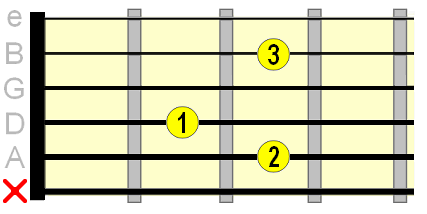 esus4 guitar chord