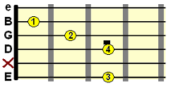 G Chord Variations