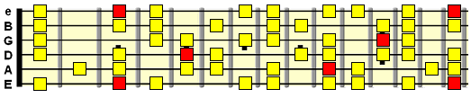 G phrygian dominant across the entire fretboard