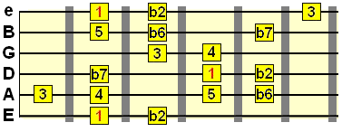 Phrygian dominant scale