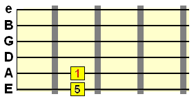 double stop power chord form