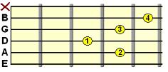 Sharp 9th chord (e.g. E7#9)