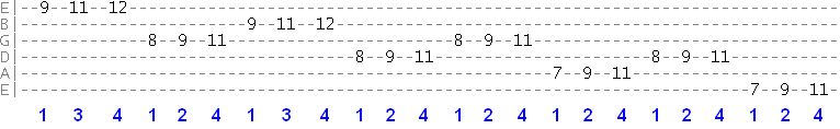 string skipping down a major scale pattern