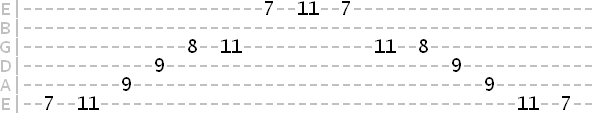 major arpeggio string skipping technique