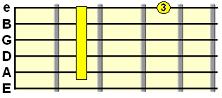 Suspended 13th shape (e.g. Esus13)