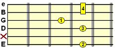 Suspended 2nd chord (e.g. D7sus2)
