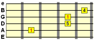 suspended 4th metal chord rooted on A string