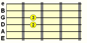 fingers 2 and 3 on D and G strings