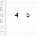 whole step from the 4th to 6th fret