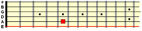 D string tuning aid - A string, 5th fret