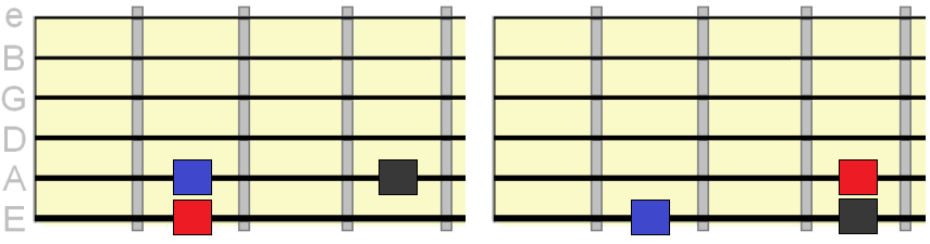 I IV V root positions