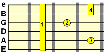 dominant 13th chord